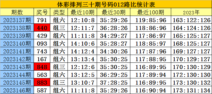 白小姐三肖三期必出一期开奖,灵活解析执行_稀有款43.295