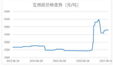 澳门六开奖最新开奖结果2024年,计划高效评估分析_NE版66.395