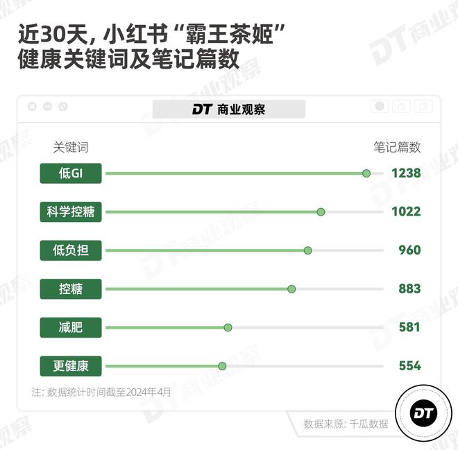 郑钦文表现评分出炉，自我评估介于5到6分之间——理性看待运动员表现评价