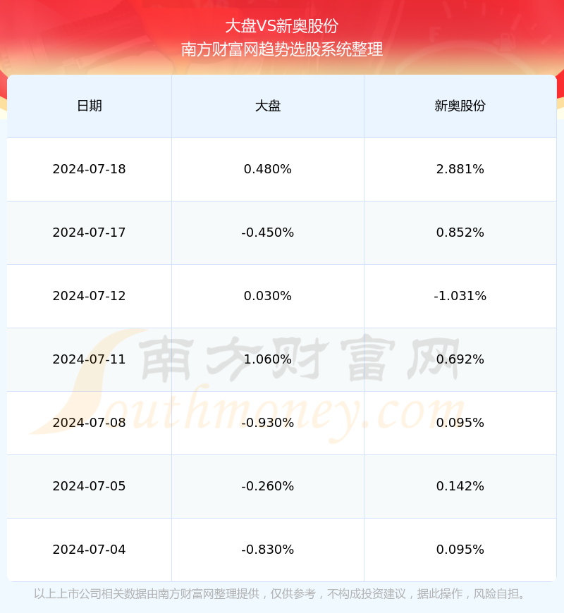 2024新奥今晚开什么资料,实地验证数据分析_版本集42.436