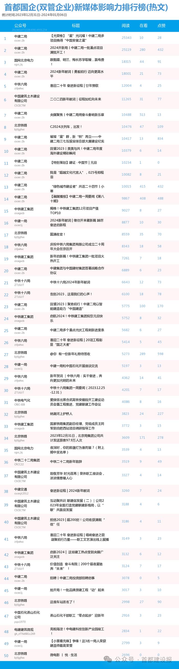 缘木求鱼 第20页