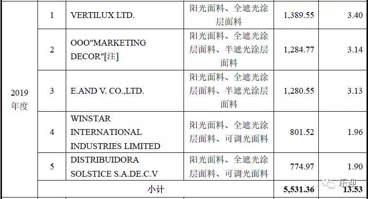 新奥门资料大全最新版本更新内容,深入解答定义解释_白金版12.095