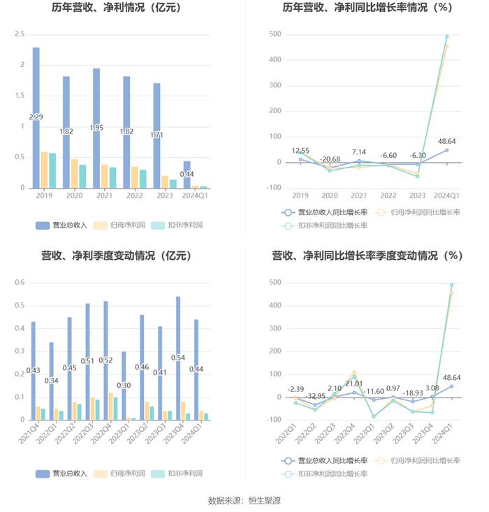 2024新澳资料大全最新版本亮点,快速响应方案_研讨版67.455