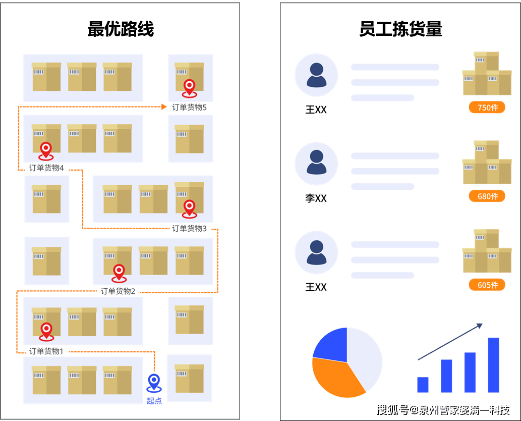 管家婆三期必内必开一期,物流管理解析落实_灵敏制66.774