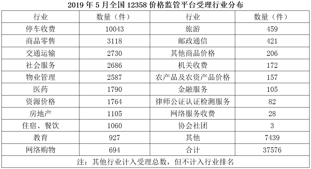 2024新澳天天资料免费大全,经典解释定义_传输集42.337