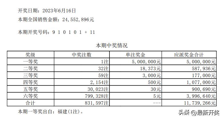 香港2023全年免费资料,便捷解答方案落实_战略集34.761