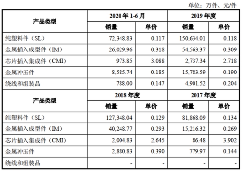 澳门一肖一码100准202ⅰ,数据分析说明_策划型13.468