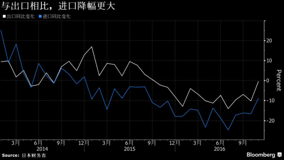 日本连续三个月贸易逆差，原因、影响及未来展望分析