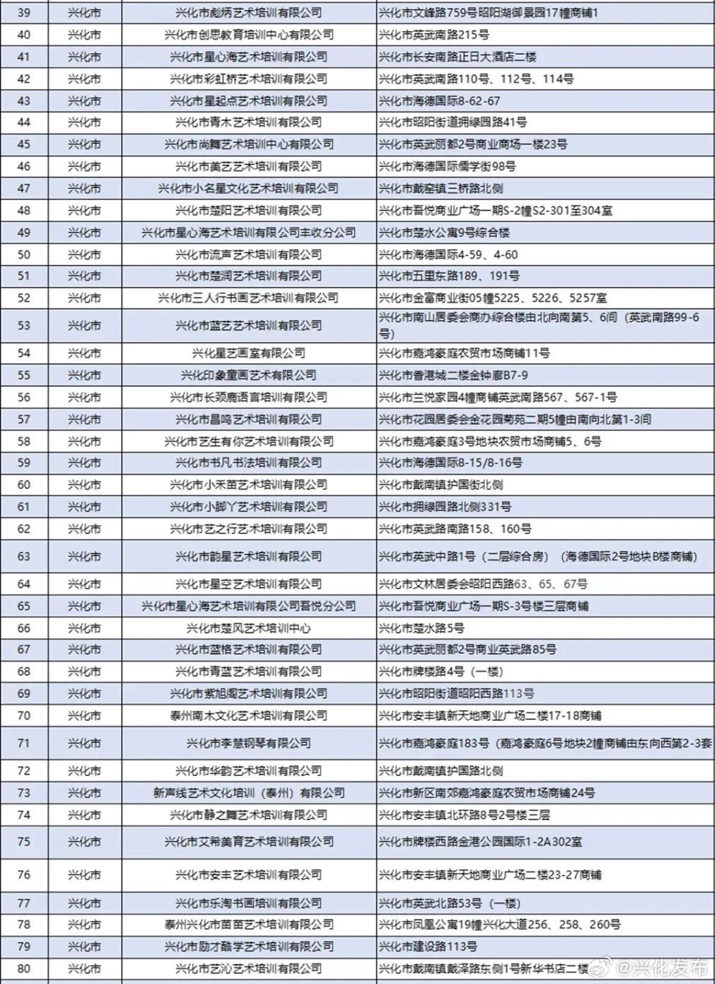 详细步骤指南，年底前将白名单项目增资至4万亿的规划与执行策略