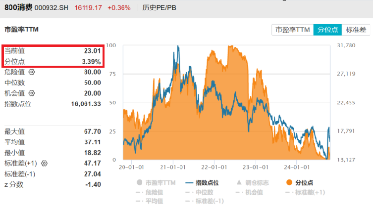 香港烈酒税大幅下调，市场反应与行业未来展望