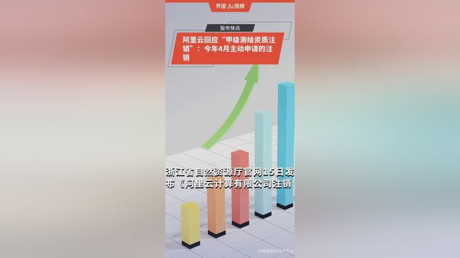 阿里云回应甲级测绘资质注销，变化中的机遇与挑战应对战略