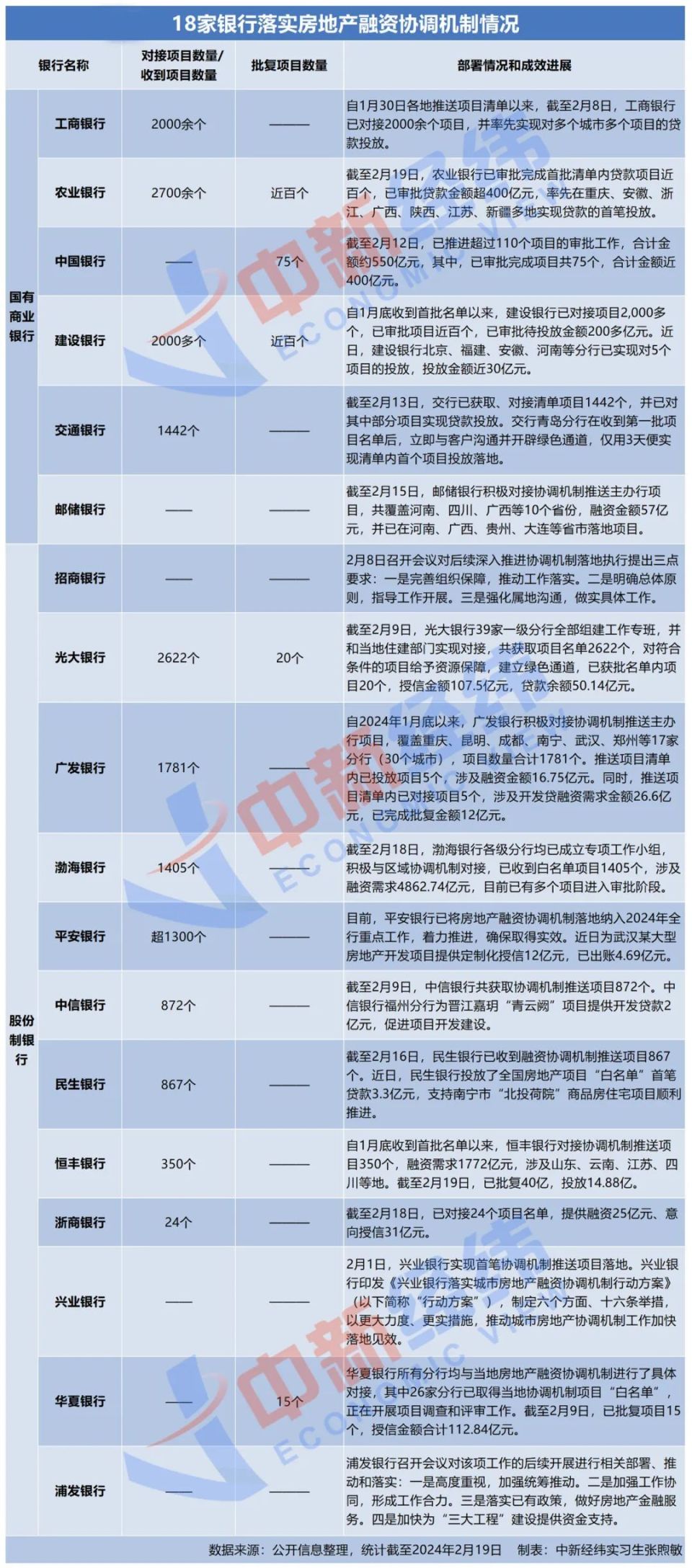 白名单项目