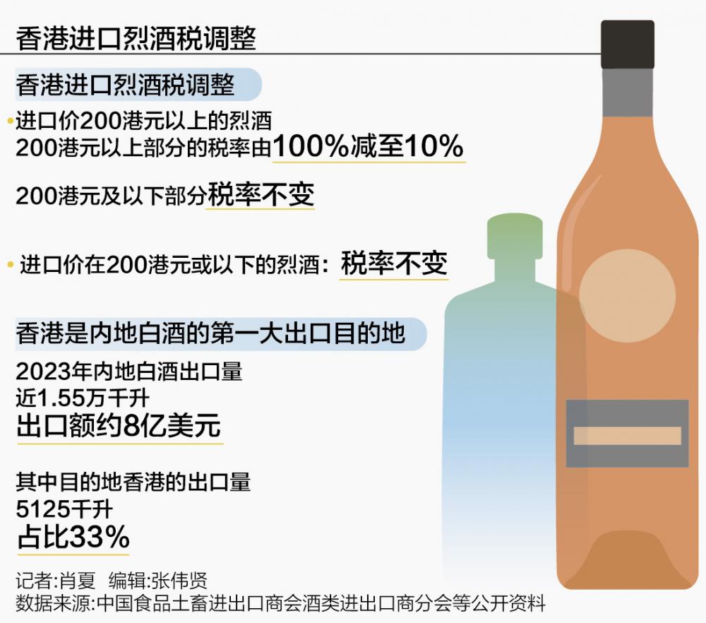 香港烈酒税大幅下调，行动指南来袭