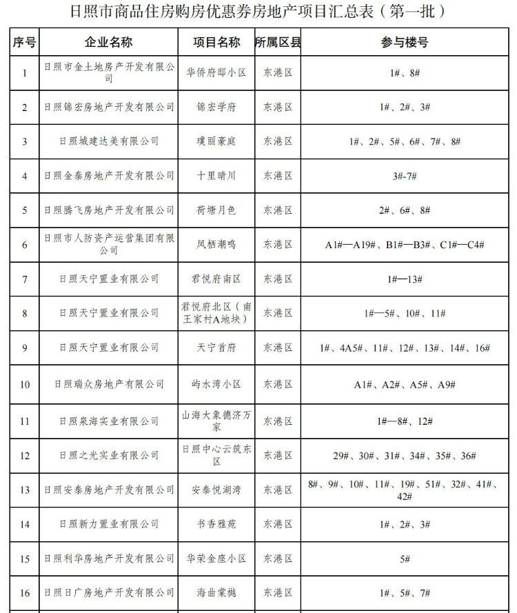 商品住房项目贷款白名单重塑，探索房地产融资环境的新路径