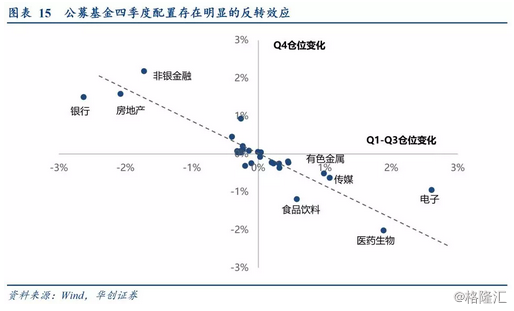 四季度投资策略关键词，均衡配置的魅力与温情故事