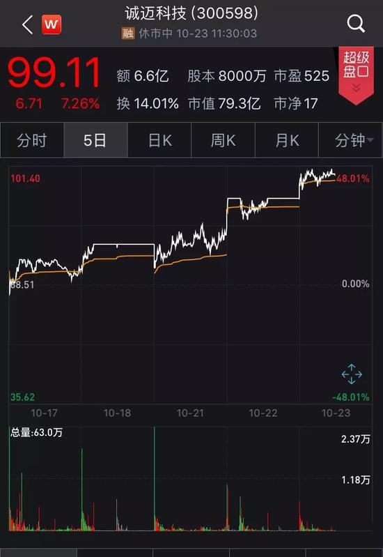 常山北明市值飙升近260亿元，投资指南与深度解析