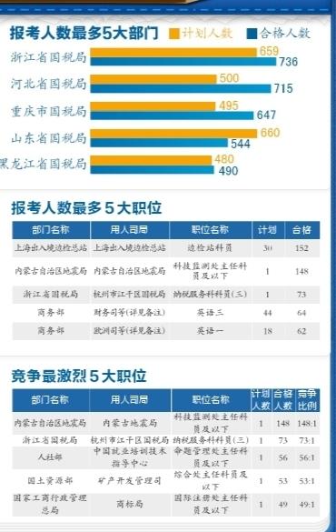 国考最热职位引1970人竞争，背后的故事与时代印记