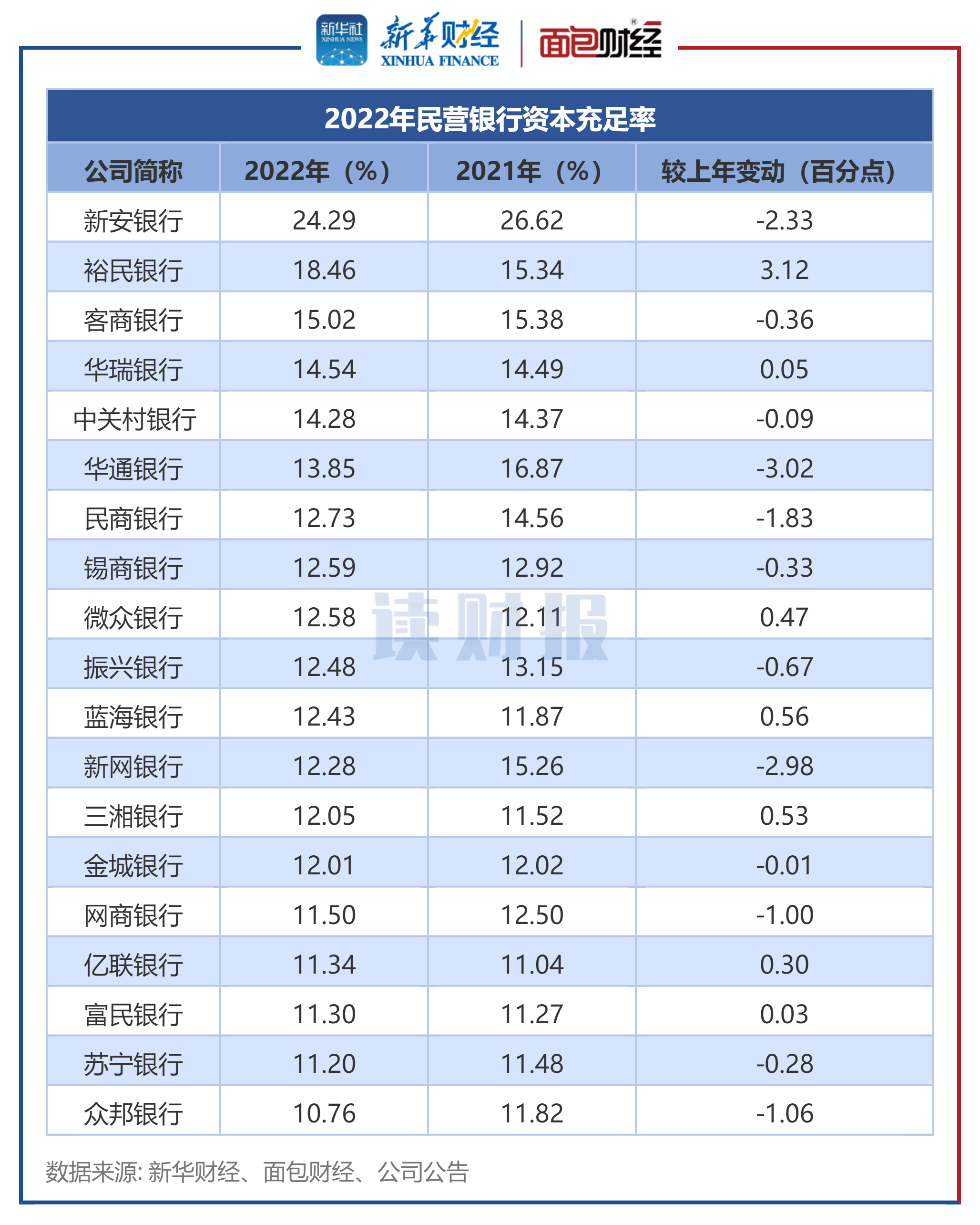 年底白名单项目增资至4万亿，科技重塑未来，高科技产品体验空前盛况