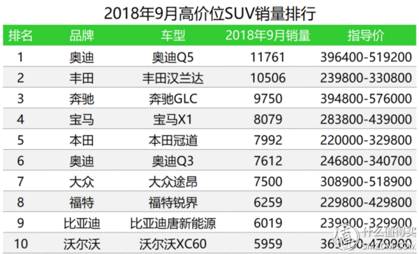 9月汽车销量排行榜揭晓，见证时代繁荣与变迁的里程碑事件