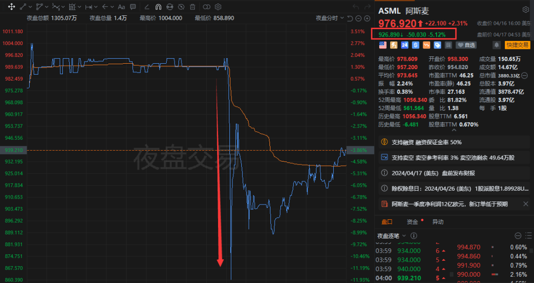 阿斯麦爆雷背后，华尔街归咎英特尔，挑战与超越之路探索