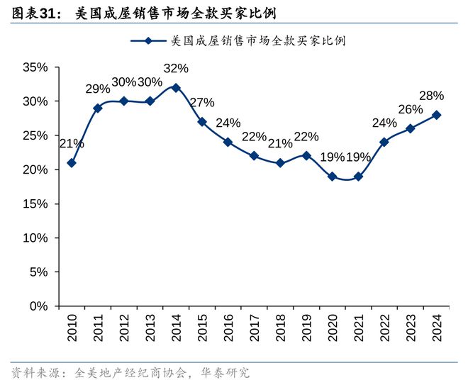 美联储降息预期强烈，变化、学习与自信的力量驱动下的利好信号