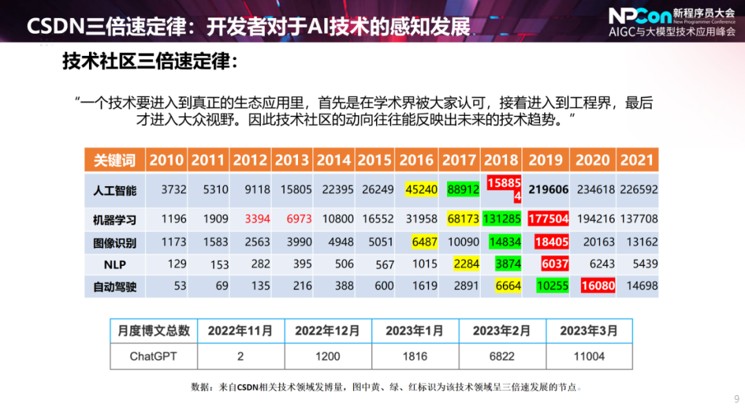 “极致一肖一码精准点评，全新研究成果解读_防御型NQV586.92”