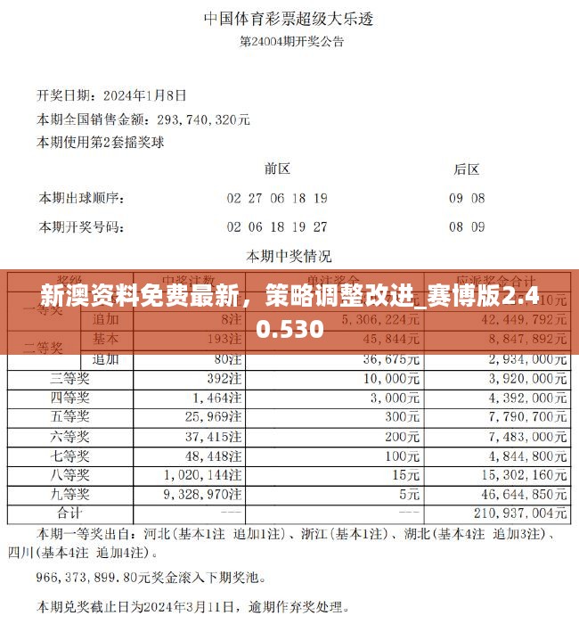 2024全新澳资料库正版同步数据解析，免费获取，BTU495.23