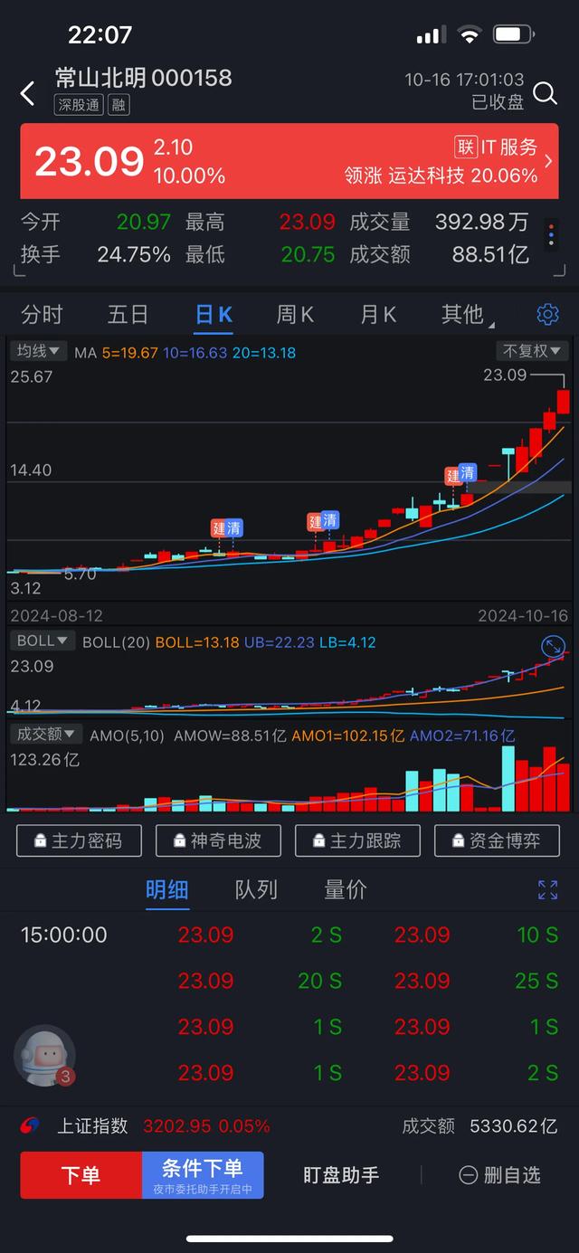 常山北明市值飙升近二百六十亿，商业奇迹的二十天之旅