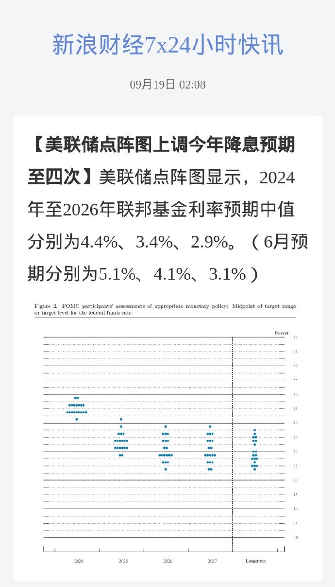 美联储降息预期下的科技盛宴与智能决策时代启幕