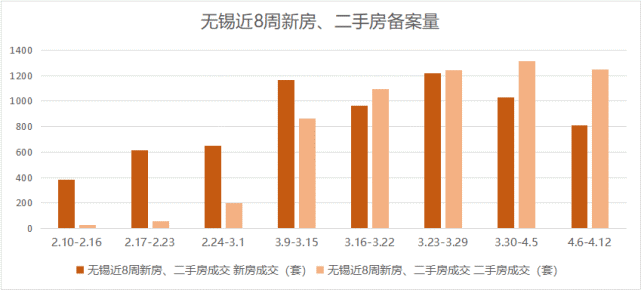 无锡新政助力，上海二手房轻松换购新房，开启心灵之旅新篇章