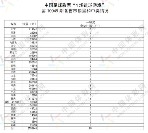 澳门精准一码中奖，揭晓赢家名单_SDY748.54专版