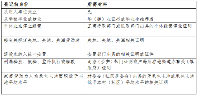 四川资阳楼市新政，购买新房可推荐就业岗位，引领就业新机遇