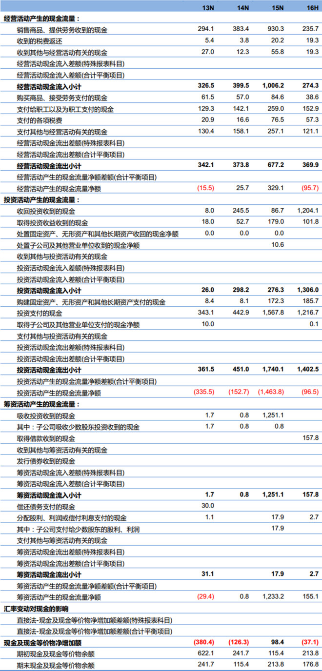 2024新澳免费资料三头67期，数据整合实施方案_增强版77.50.69