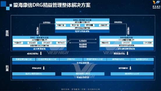 澳门一码一肖一特一中直播，未来解答解析说明_Surface58.33.9