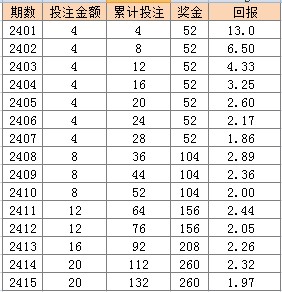 2024年新澳门天天彩开奖结果，统计分析解析说明_Pixel91.20.81