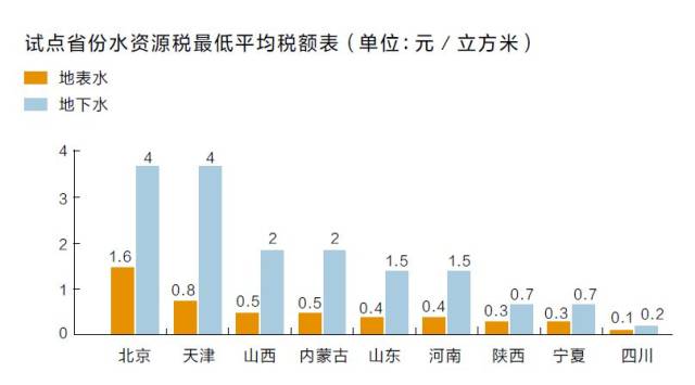 水资源税全国推广，水价会否上涨？💧探讨水资源税的影响与未来趋势