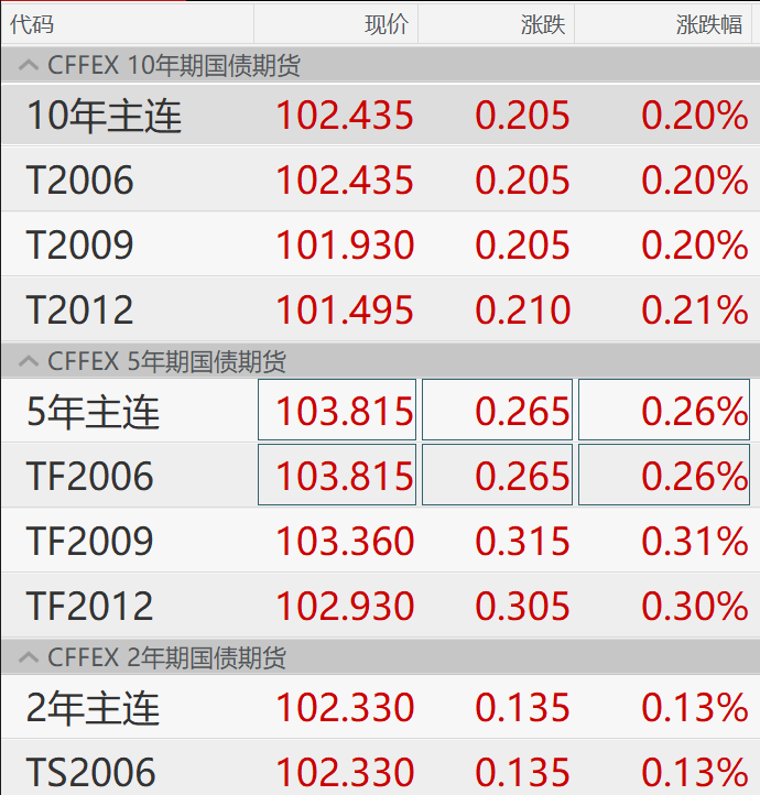 存款利率即将本月下调，科技引领金融变革的新篇章