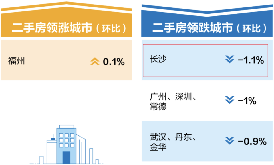 天津住房限购限售政策取消，城市变迁与成长步伐同步