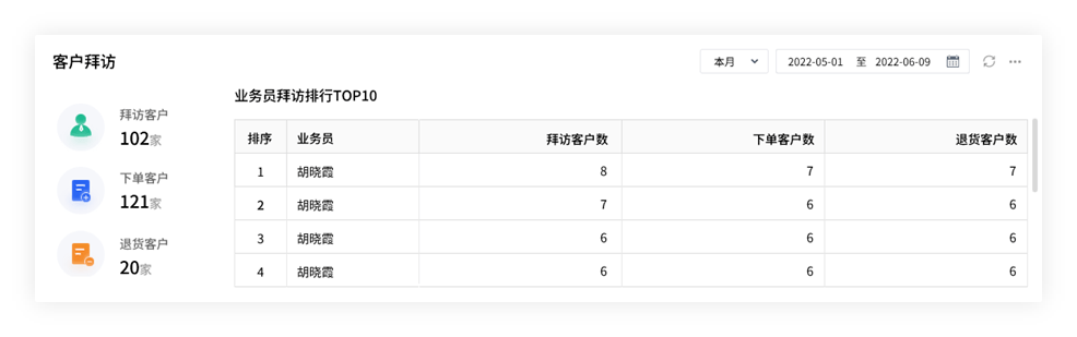 管家婆免费版7777788888，动态词解析公开资源CKS645.23