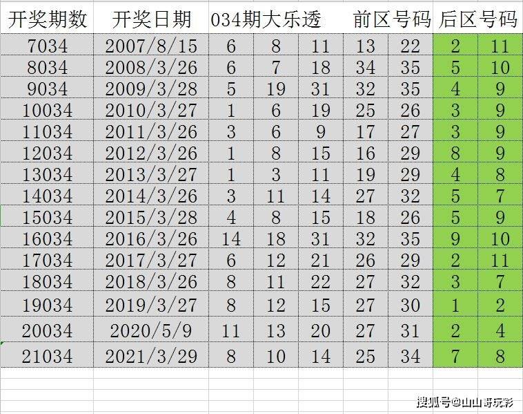 2024年六开彩全天免费资料汇总，详尽解读解析版CYE589.58