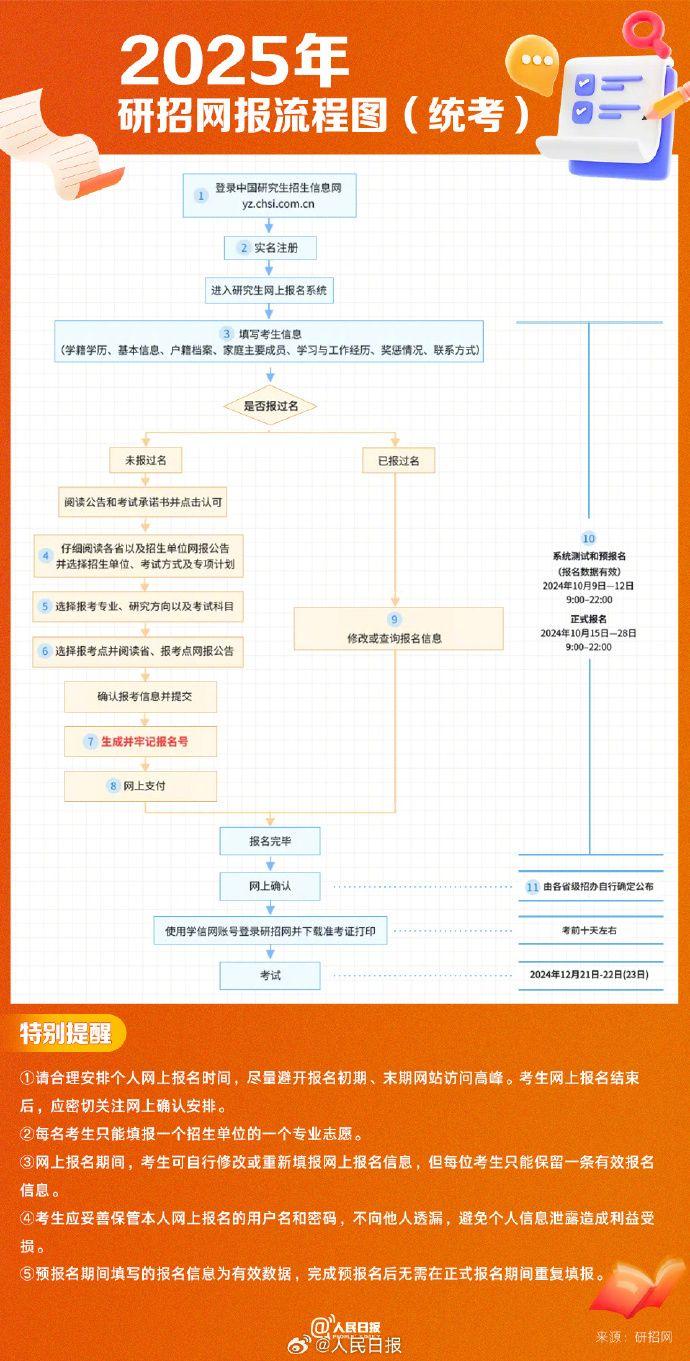 北京高考报名