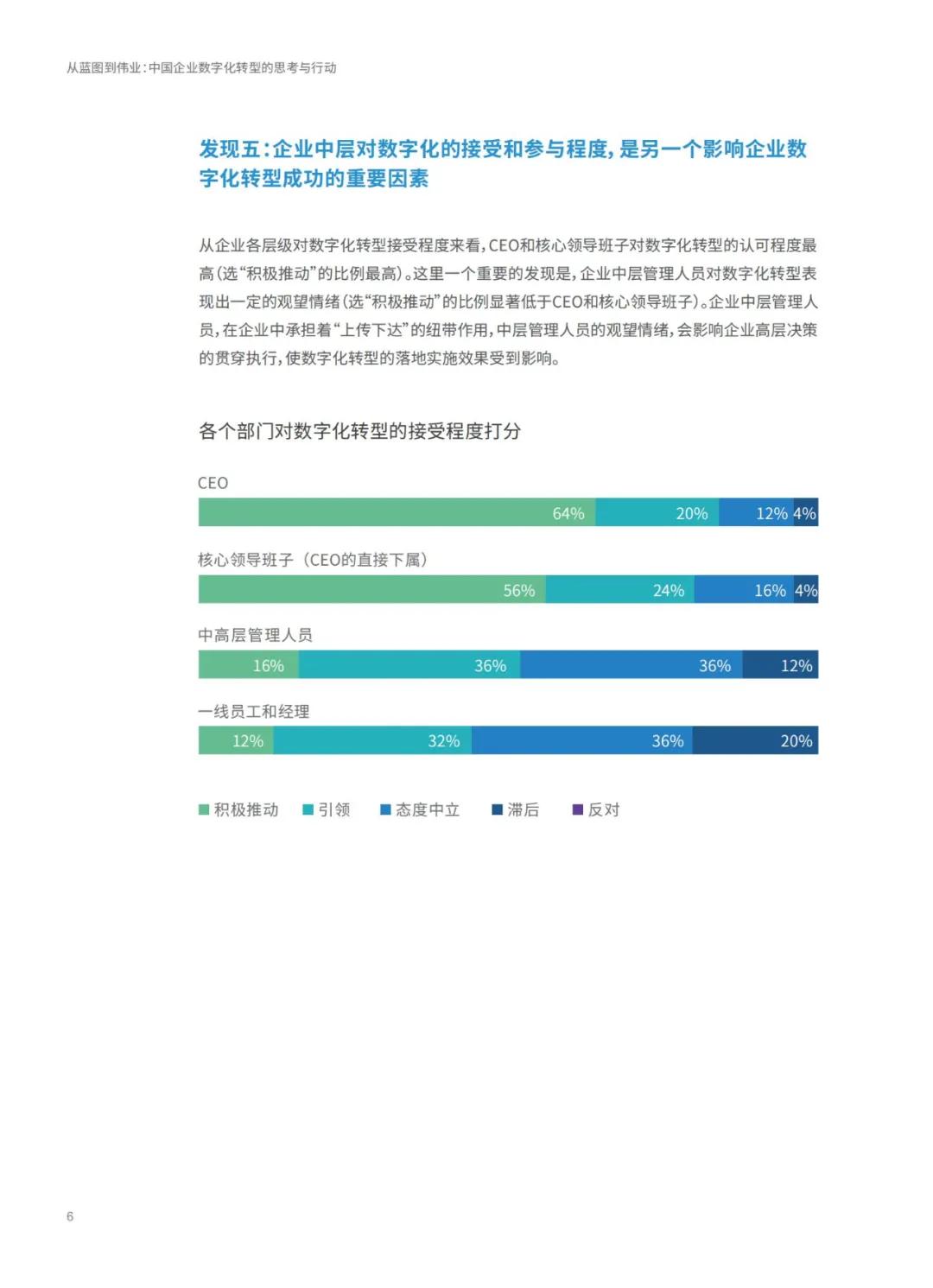 鸡飞蛋打 第20页