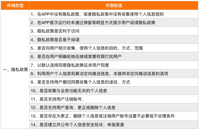 2024新奥资料无偿精析，安全评估攻略：社交版UPX474.45