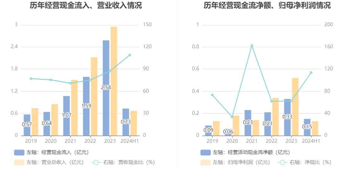 2024年澳门特码揭晓：详尽数据解读_编辑精选OZG113.08