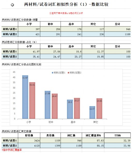 澳门版管家婆短语详解：动态词汇剖析_内置版GYF949.02