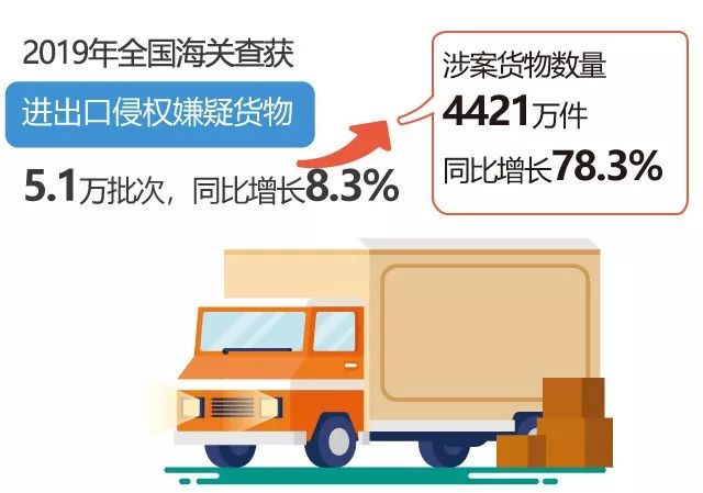 出口货物夹藏旧中巴车被海关查获，事件警示与反思