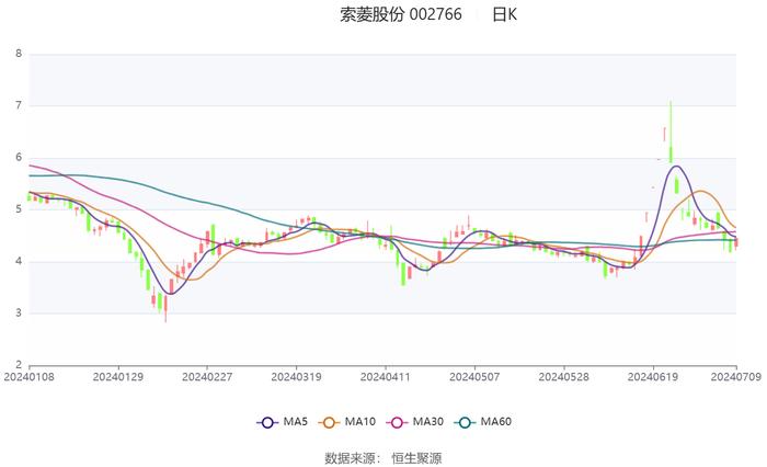 关门打狗 第21页