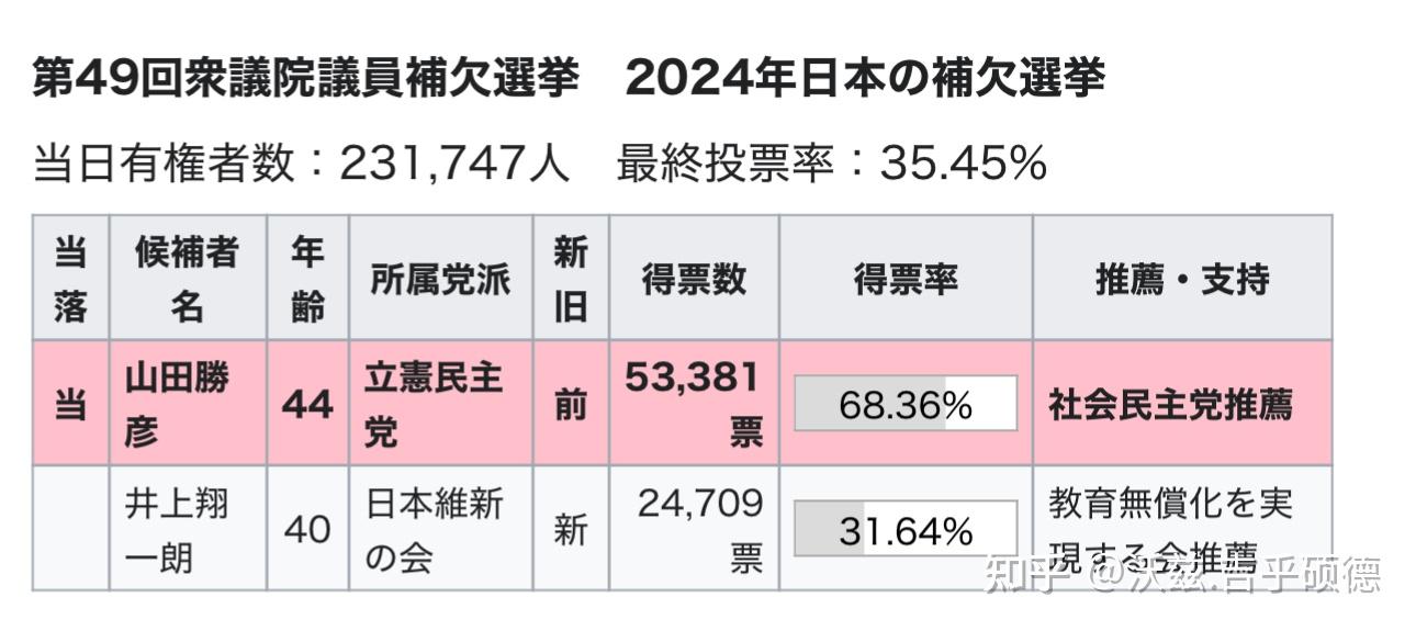 日本众议院选举公示揭晓，小确幸背后的故事