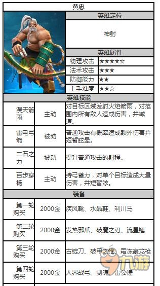 扬眉吐气 第10页