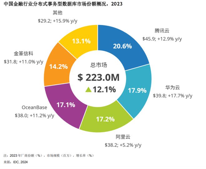 新澳数据平台免费资源，社区版安全评估方案CHN202.72